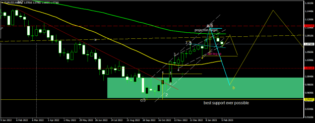 Click to Enlarge

Name: EURUSDWeekly.png
Size: 16 KB