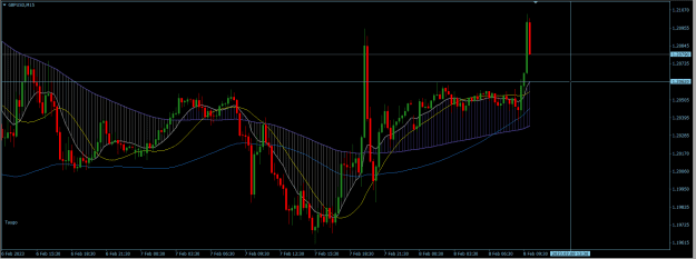 Click to Enlarge

Name: GBPUSD 15M.png
Size: 25 KB