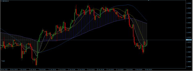 Click to Enlarge

Name: GBPUSD H4.png
Size: 24 KB