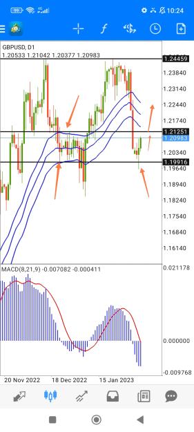 Click to Enlarge

Name: Screenshot_2023-02-08-10-25-13-447-edit_net.metaquotes.metatrader4.jpg
Size: 654 KB
