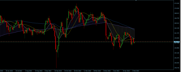 Click to Enlarge

Name: GBPJPY Daily.png
Size: 21 KB