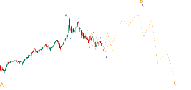 Click to Enlarge

Name: chart (69).png
Size: 17 KB
