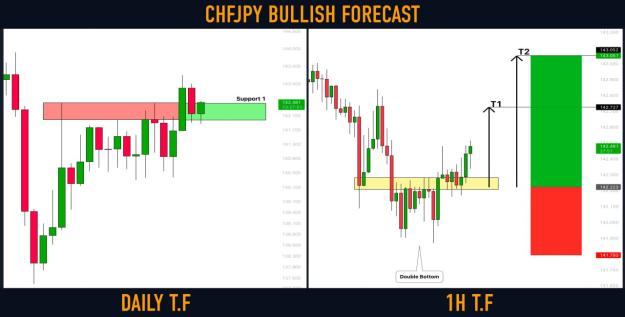 Click to Enlarge

Name: chfjpy.jpg
Size: 67 KB