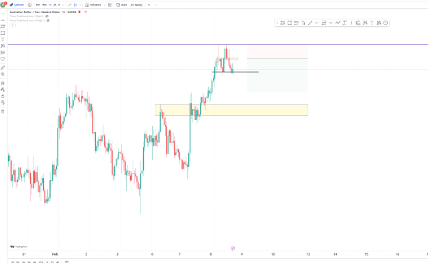 Click to Enlarge

Name: AUDNZD.png
Size: 29 KB