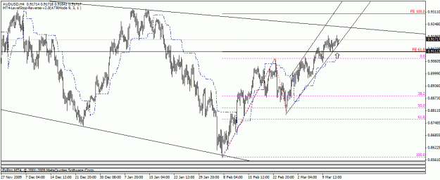Click to Enlarge

Name: audusd1.gif
Size: 19 KB