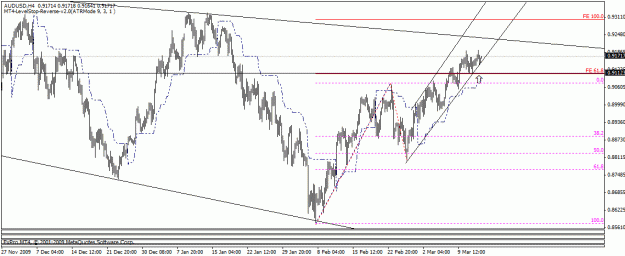 Click to Enlarge

Name: audusd1.gif
Size: 19 KB