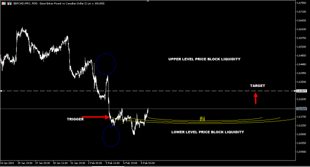 Click to Enlarge

Name: GBPCAD FEB 8 2023 9-26AM.PNG
Size: 11 KB