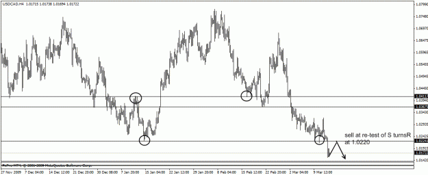 Click to Enlarge

Name: usdcad1c.gif
Size: 19 KB