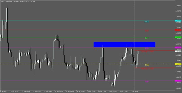 Click to Enlarge

Name: USDCAD(£)H4.png
Size: 18 KB