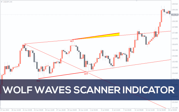 Click to Enlarge

Name: wolf-waves-scanner_pre1.png
Size: 26 KB