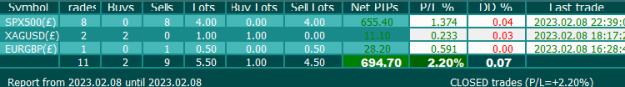 Click to Enlarge

Name: SPX500(£)M15 (2).png
Size: 7 KB