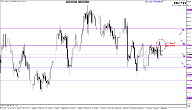 Click to Enlarge

Name: EJ Feb09 Big Picture Daily 9-2-2023 8-15-10 am.png
Size: 24 KB