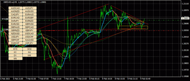 Click to Enlarge

Name: GBPUSD-cd(M5)_2023.02.09_111711.gif
Size: 41 KB