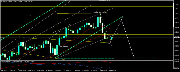 Click to Enlarge

Name: EURUSDDaily.png
Size: 18 KB