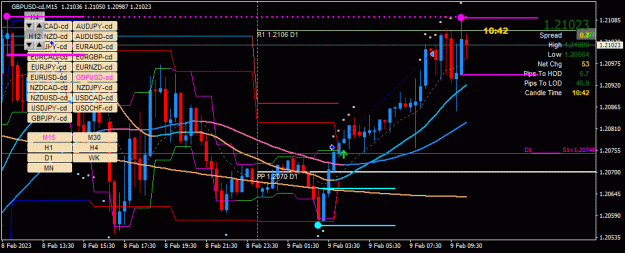 Click to Enlarge

Name: GBPUSD-cd(M15)_2023.02.09_171918.gif
Size: 42 KB
