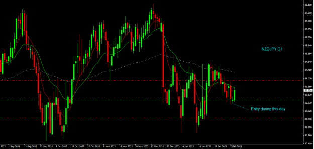 Click to Enlarge

Name: nzdjpy d1.png
Size: 16 KB