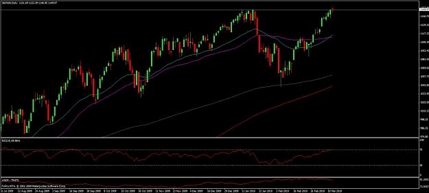 Click to Enlarge

Name: sp-daily-15mar2.jpg
Size: 87 KB