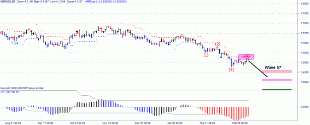 Click to Enlarge

Name: gbpusd h4 14 mar 2010.gif
Size: 23 KB