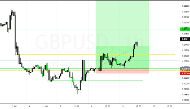 Click to Enlarge

Name: GBPUSD_2023-02-09_03-25-04.png
Size: 29 KB