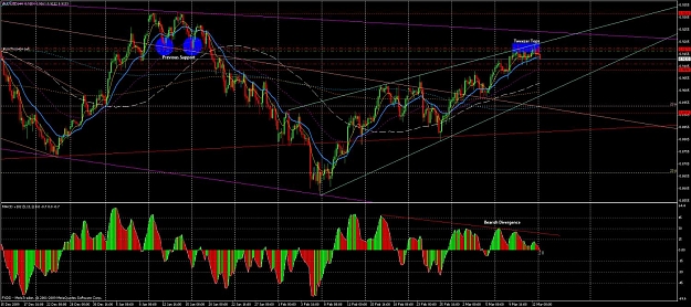 Click to Enlarge

Name: 2010-03-15 audusd (h4)c.jpg
Size: 173 KB
