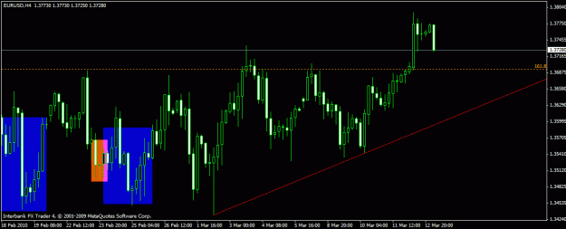 Click to Enlarge

Name: eurusd 1h 14-3-10.gif
Size: 19 KB