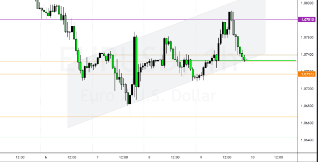 Click to Enlarge

Name: EURUSD_2023-02-09_13-00-03.png
Size: 23 KB