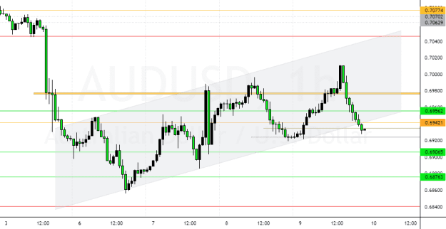Click to Enlarge

Name: AUDUSD_2023-02-09_13-01-53.png
Size: 32 KB