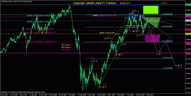 Click to Enlarge

Name: aud dailyb.gif
Size: 38 KB