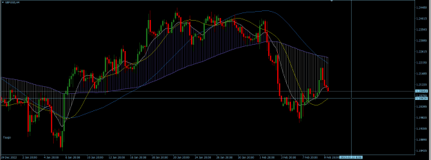 Click to Enlarge

Name: GBPUSD H4.png
Size: 26 KB