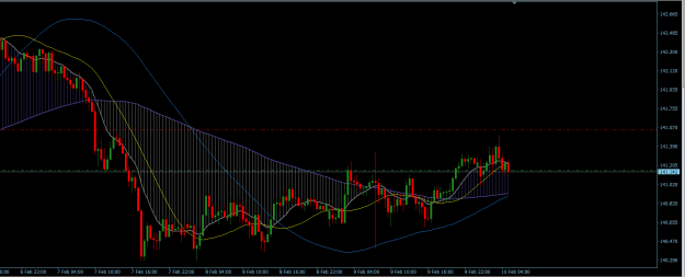 Click to Enlarge

Name: EURJPY 30M.png
Size: 21 KB