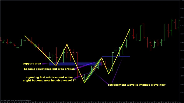 Click to Enlarge

Name: early signal.jpg
Size: 84 KB