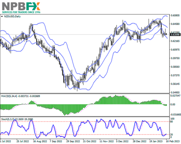 Click to Enlarge

Name: NZDUSD100223-333.png
Size: 55 KB