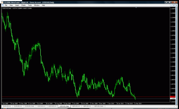 Click to Enlarge

Name: usd-cad.gif
Size: 39 KB