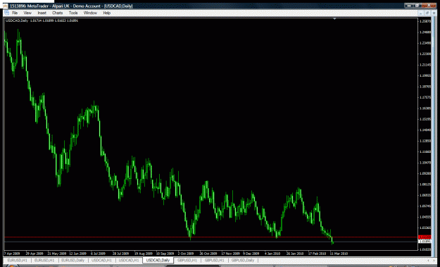 Click to Enlarge

Name: usd-cad.gif
Size: 39 KB