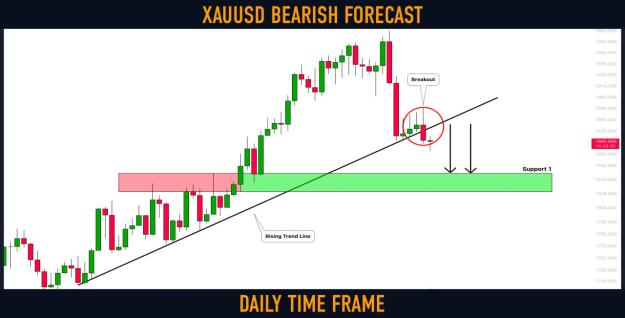Click to Enlarge

Name: xauusd.jpg
Size: 64 KB