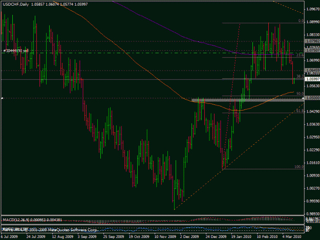 Click to Enlarge

Name: 15mart_usdchf.gif
Size: 23 KB