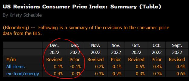 Click to Enlarge

Name: cpi revision.png
Size: 13 KB