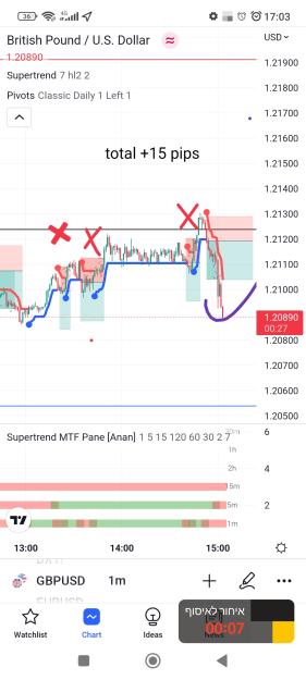 Click to Enlarge

Name: Screenshot_2023-02-10-17-03-34-030_com.tradingview.tradingviewapp.jpg
Size: 459 KB