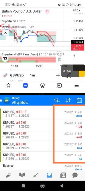Click to Enlarge

Name: Screenshot_2023-02-10-17-49-43-115-edit_net.metaquotes.metatrader4.jpg
Size: 548 KB