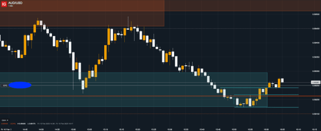 Click to Enlarge

Name: 10th Feb 23 M1 Pending Long Trade AUD_USD_20230210_16.06.png
Size: 23 KB