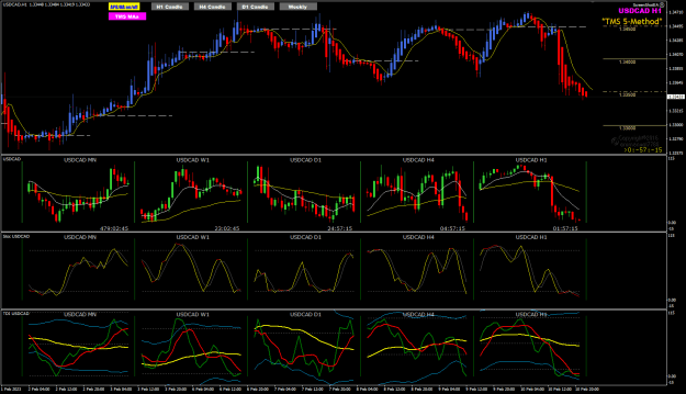 Click to Enlarge

Name: USDCAD Feb10 close review Feb09 11-2-2023 7-06-11 am.png
Size: 42 KB