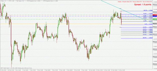 Click to Enlarge

Name: gbpusd h1 15.3.2010.gif
Size: 35 KB