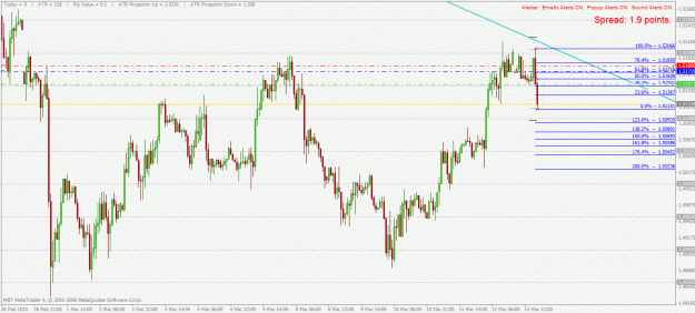 Click to Enlarge

Name: gbpusd h1 15.3.2010.gif
Size: 35 KB