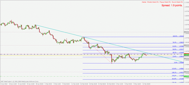 Click to Enlarge

Name: gbpusd h4 15.3.2010.gif
Size: 23 KB