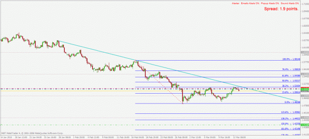 Click to Enlarge

Name: gbpusd h4 15.3.2010.gif
Size: 23 KB