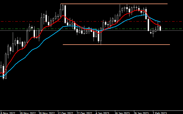 Click to Enlarge

Name: GbpUsd_10Feb.png
Size: 5 KB