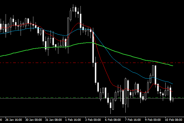Click to Enlarge

Name: NZDUSD_10Feb.png
Size: 5 KB