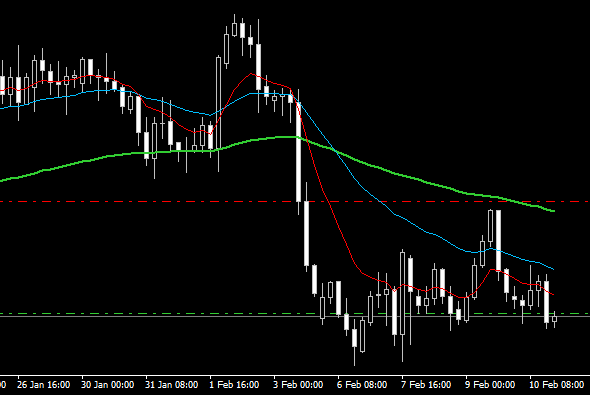 Click to Enlarge

Name: NZDUSD_10Feb.png
Size: 5 KB