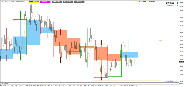 Click to Enlarge

Name: EURAUD Feb10 NYC H4 evo_2023 template 13-2-2023 2-10-28 am.png
Size: 24 KB