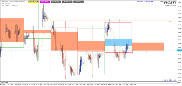Click to Enlarge

Name: EURAUD Feb13 H4 with Weekly HA 13-2-2023 8-05-52 am.png
Size: 24 KB